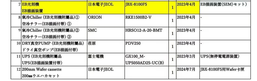 二手半导体设备 JEOL JBX-8100FS G3电子束光刻机