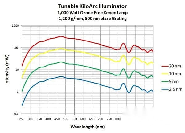 500-grating-output-curve.jpg