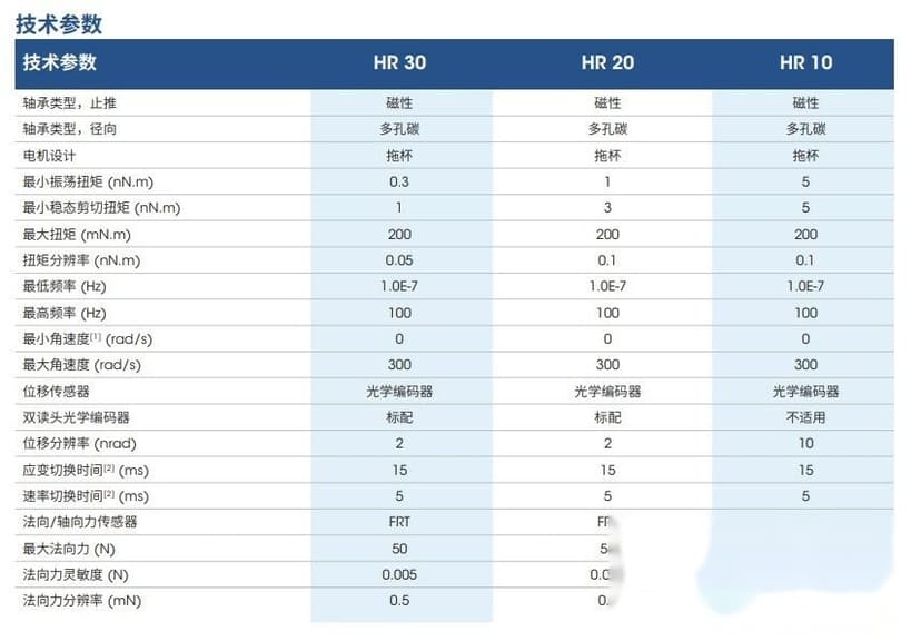 20240125-2106248423.jpg DHR参数.jpg