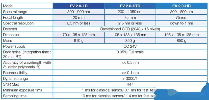 EV2.0数据.png EV2.0数据.png