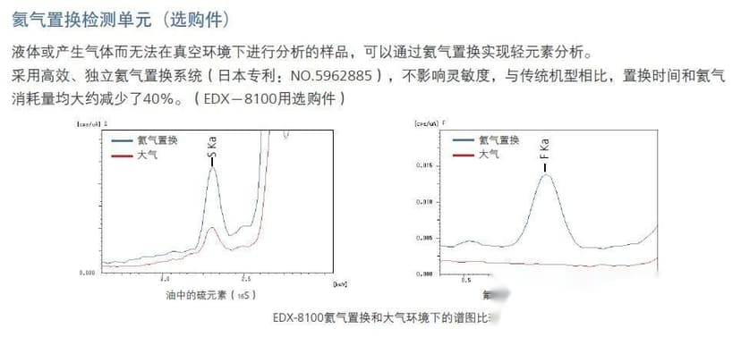 氦气置换.JPG