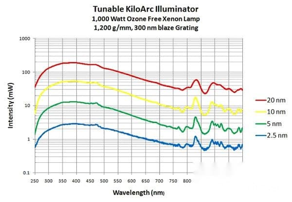 300-grating-output-curve.jpg
