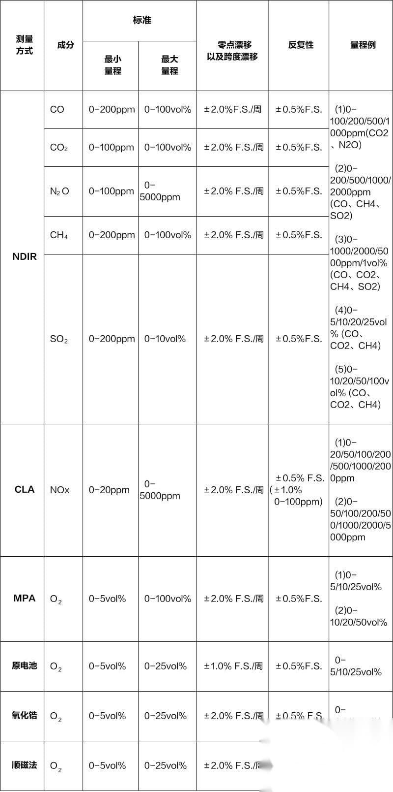 INS-产品上传-图表.png INS-产品上传-图表.png