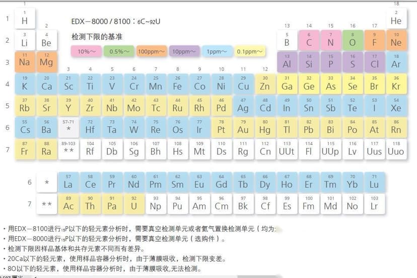 元素检测范围.JPG