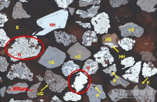 SFA在线矿石品位智能分析系统