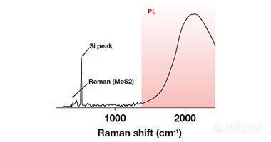 SignatureSPM-Features-Fig2.jpg