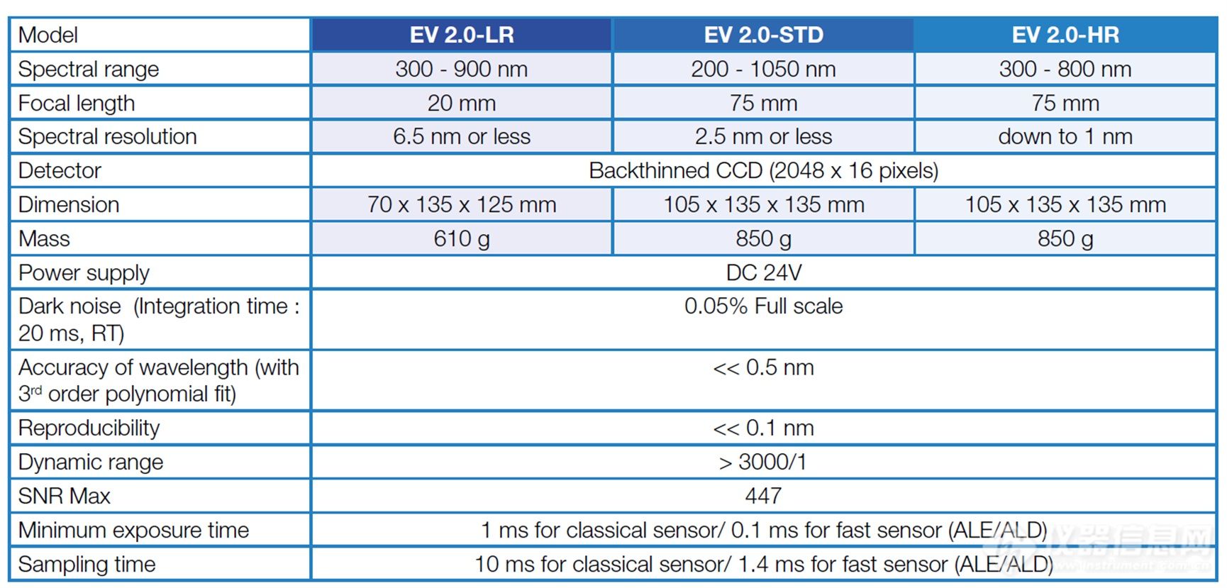 EV2.0数据.png