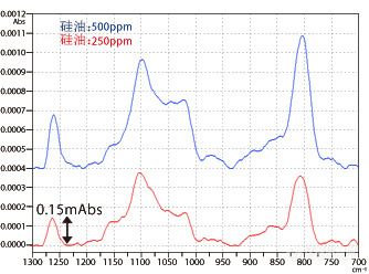 手持拉曼光谱仪-全新MIRA XTR 手持式拉曼光谱仪 瑞士万通