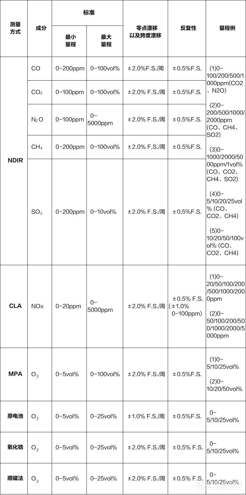 INS-产品上传-图表.png