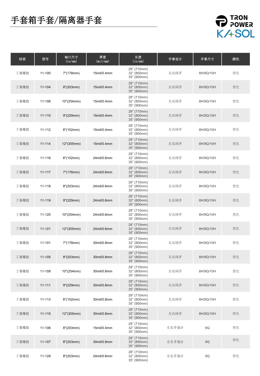 TRON 1000 丁基手套箱手套/隔离器手套 PDF 规格表截图