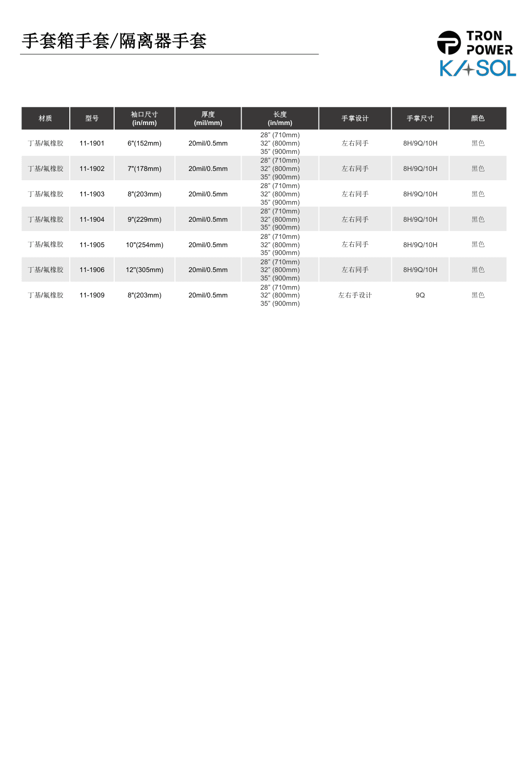 TRON 1000 ISOGUARD 丁基&氟橡胶隔离器手套 PDF 规格表截图