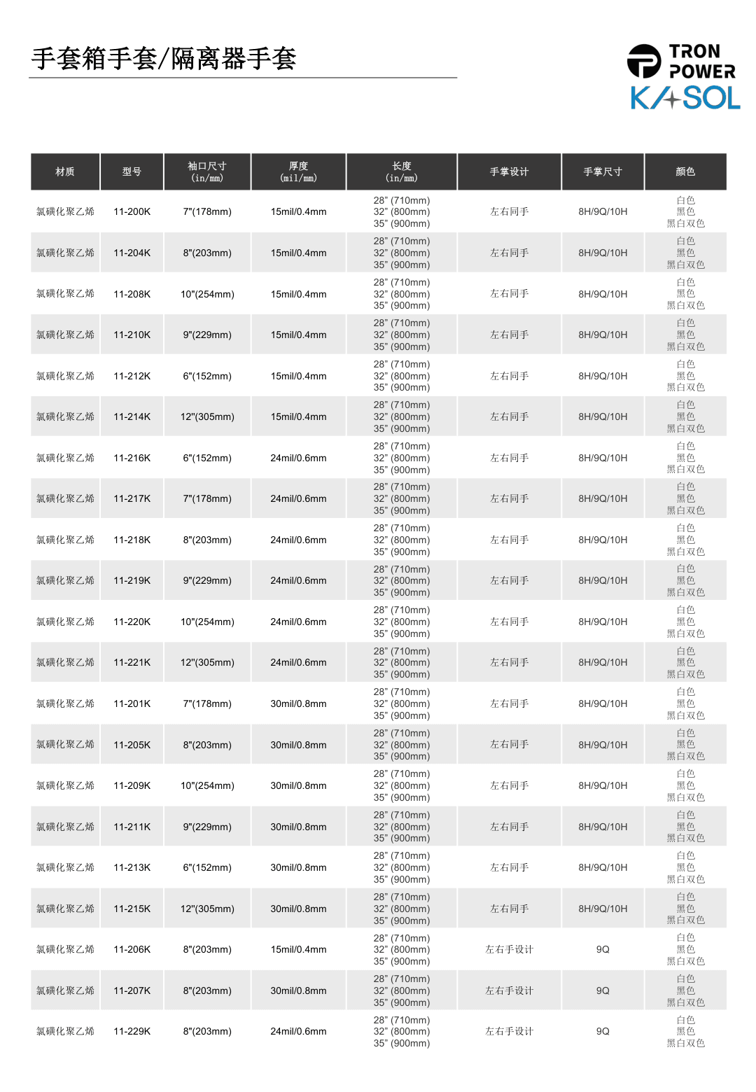 TRON 2000 CSM 氯磺化聚乙烯隔离器手套 PDF 规格表截图